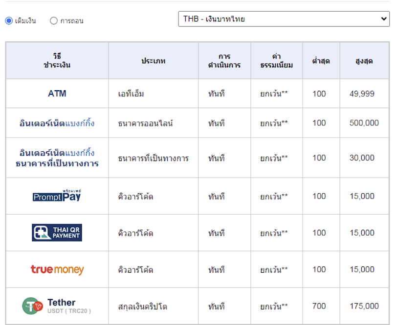 ฝากเงิน ถอนเงิน sbobet