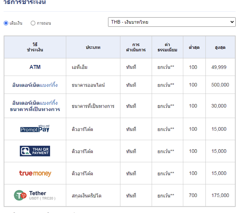 sbobet ฝากเงิน